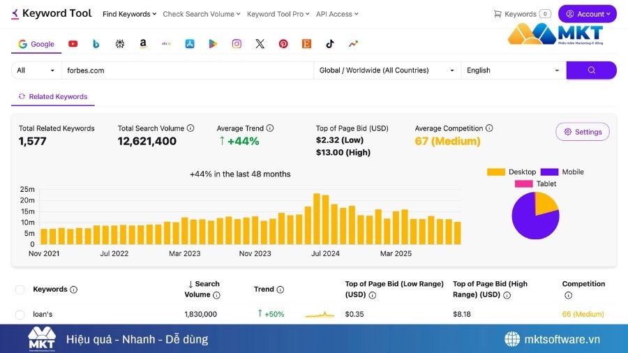 Công cụ nghiên cứu từ khóa Facebook - Keyword Tool
