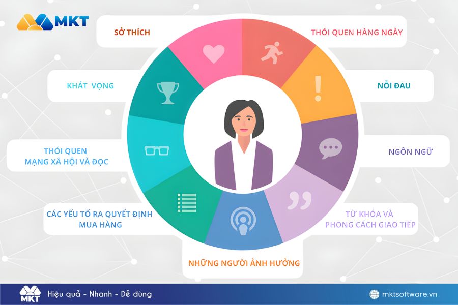Phân tích chi tiết và phân khúc nhóm khách hàng
