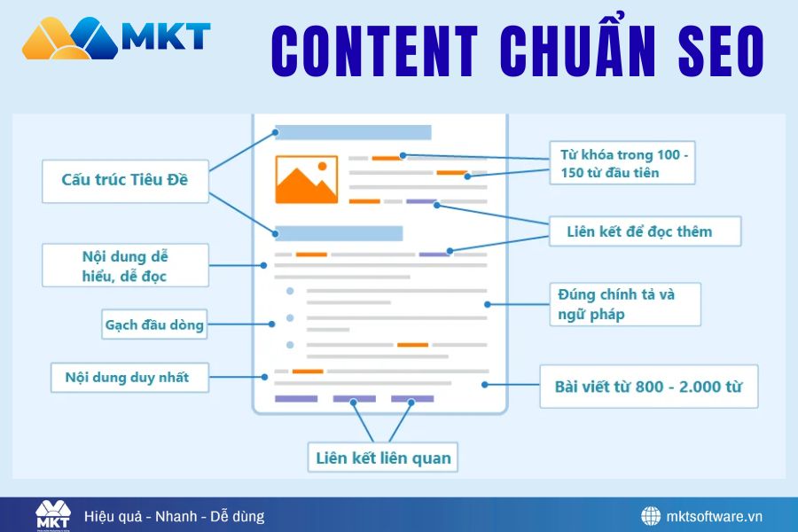 Viết content SEO hữu ích với người đọc Viết content SEO hữu ích với người đọc