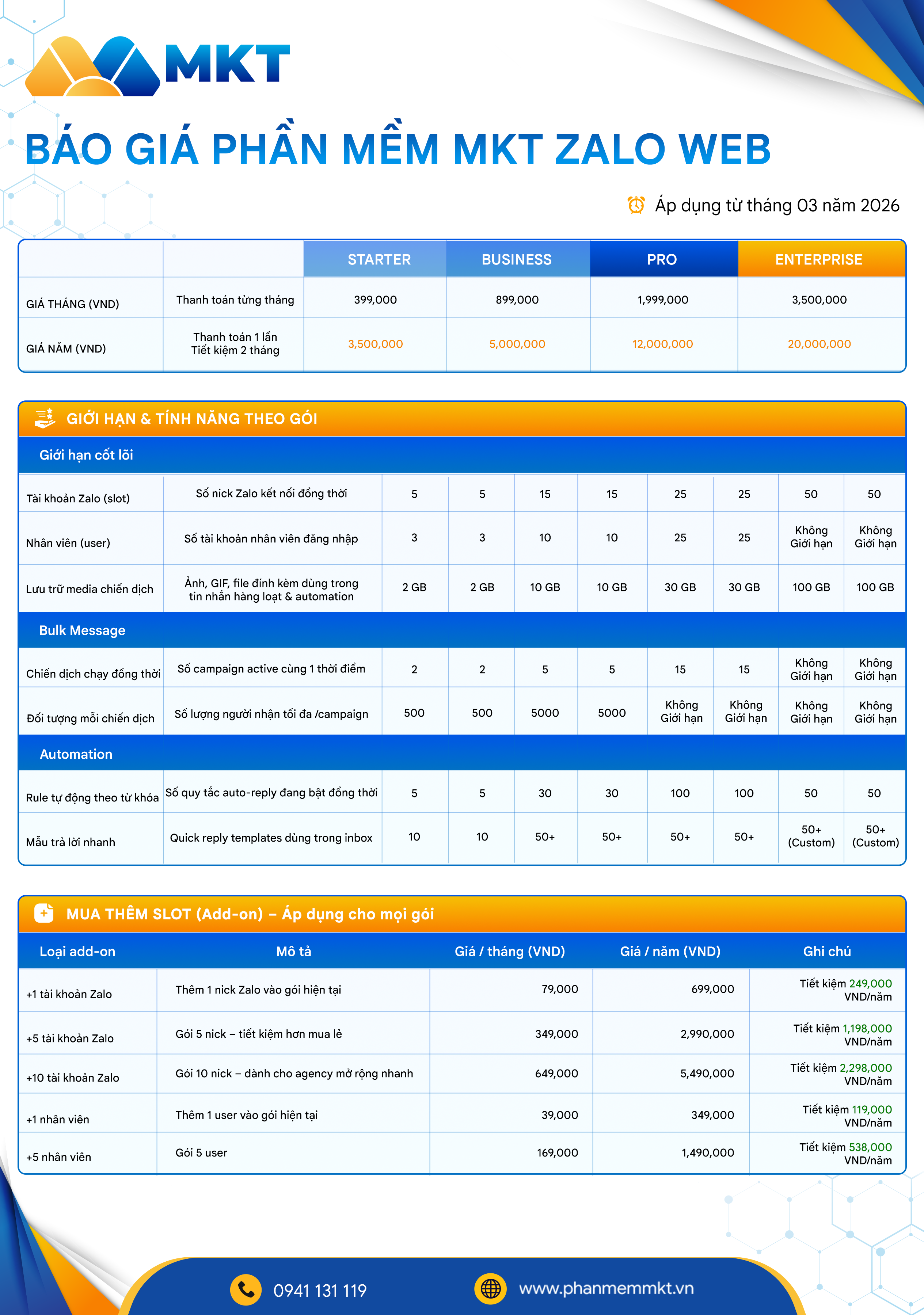 Bảng giá Phần mềm MKT Zalo Web (cập nhật 2026)