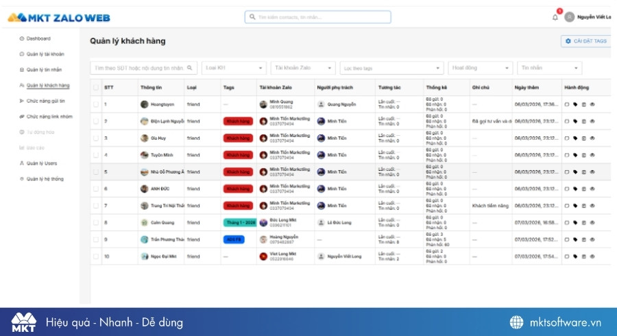 Giao diện tính năng Quản lý khách hàng