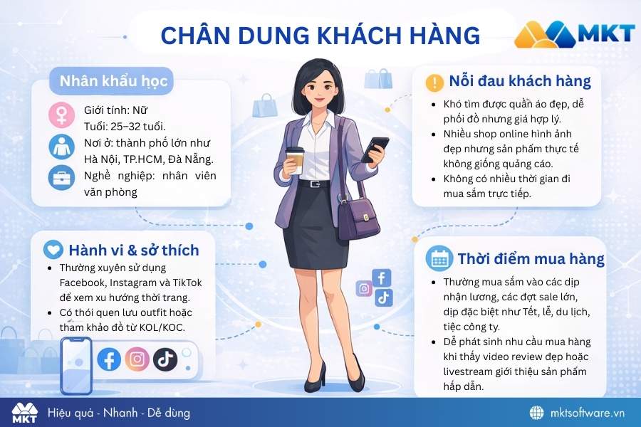 Mẫu chân dung khách hàng