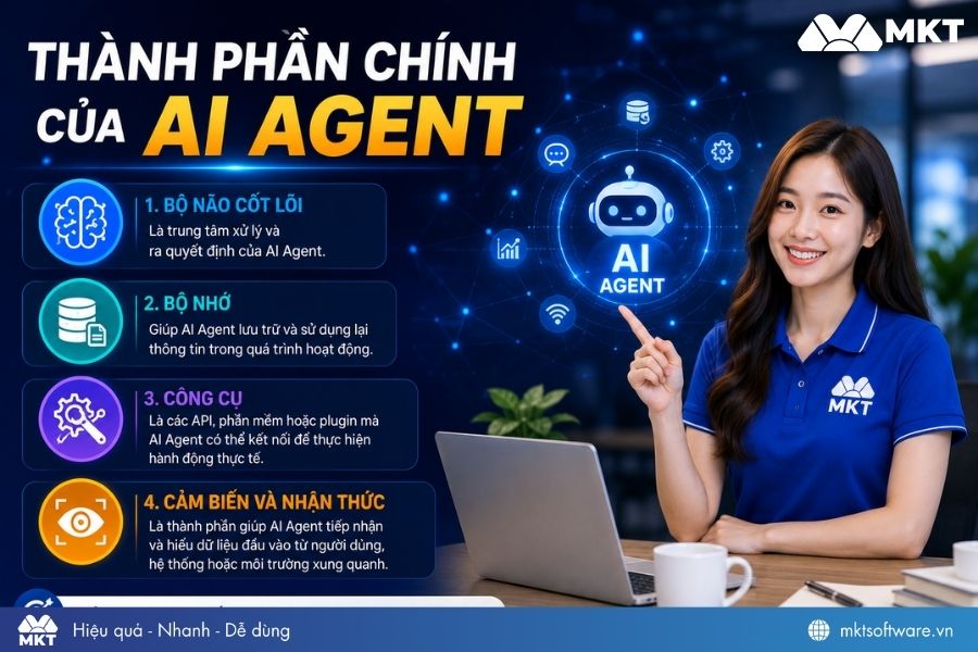 Các thành phần chính của AI Agent