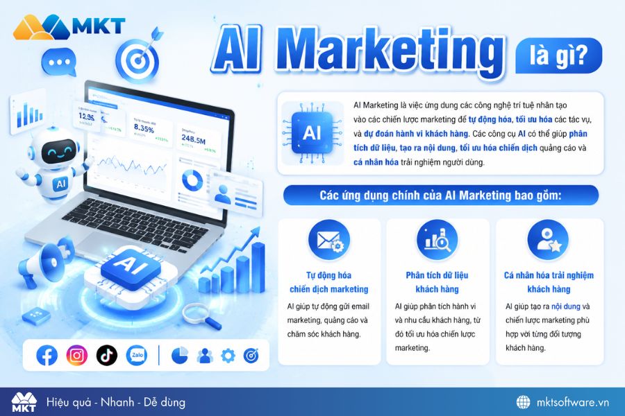 AI Marketing là việc áp dụng trí tuệ nhân tạo (AI) vào các chiến lược marketing AI Marketing là việc áp dụng trí tuệ nhân tạo (AI) vào các chiến lược marketing