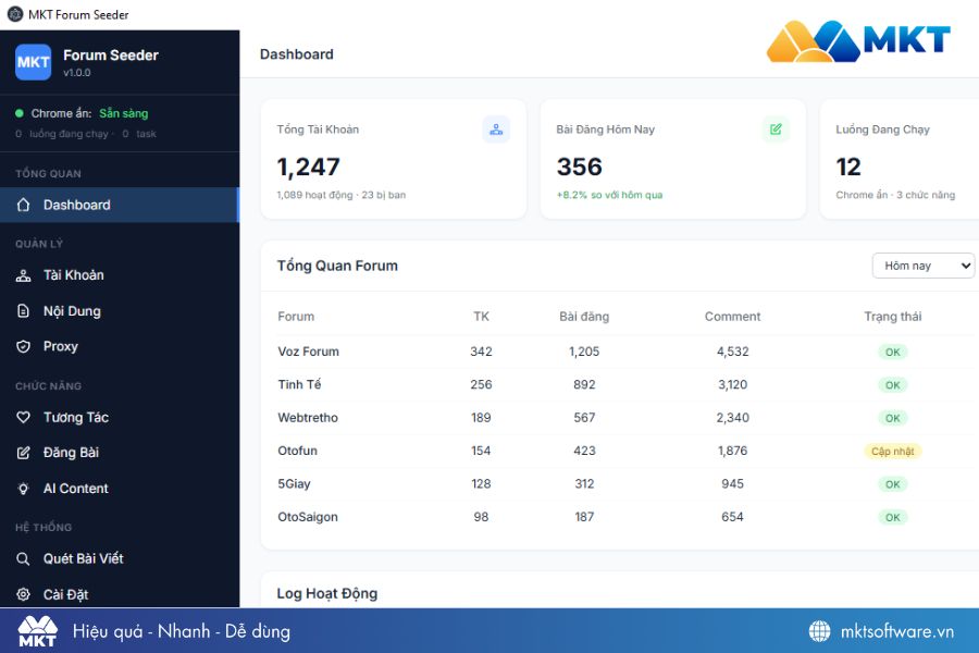 Giao diện dashboard của phần mềm MKT Forum