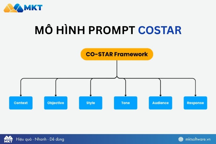 Mô hình tạo ảnh COSTAR