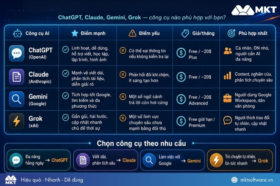 So sánh Chat GPT với các công cụ AI khác