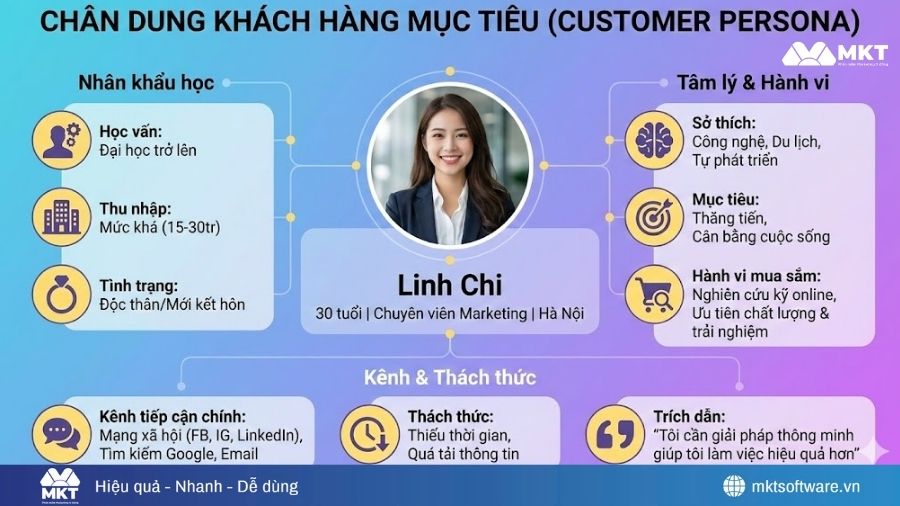 Vẽ chân dung khách hàng mục tiêu trong chiến lược marketing đa kênh Vẽ chân dung khách hàng mục tiêu trong chiến lược marketing đa kênh