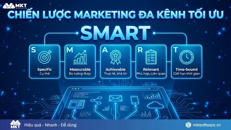 Chiến lược marketing đa kênh theo mô hình SMART Chiến lược marketing đa kênh theo mô hình SMART