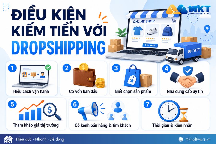 Điều kiện kiếm tiền với dropshipping