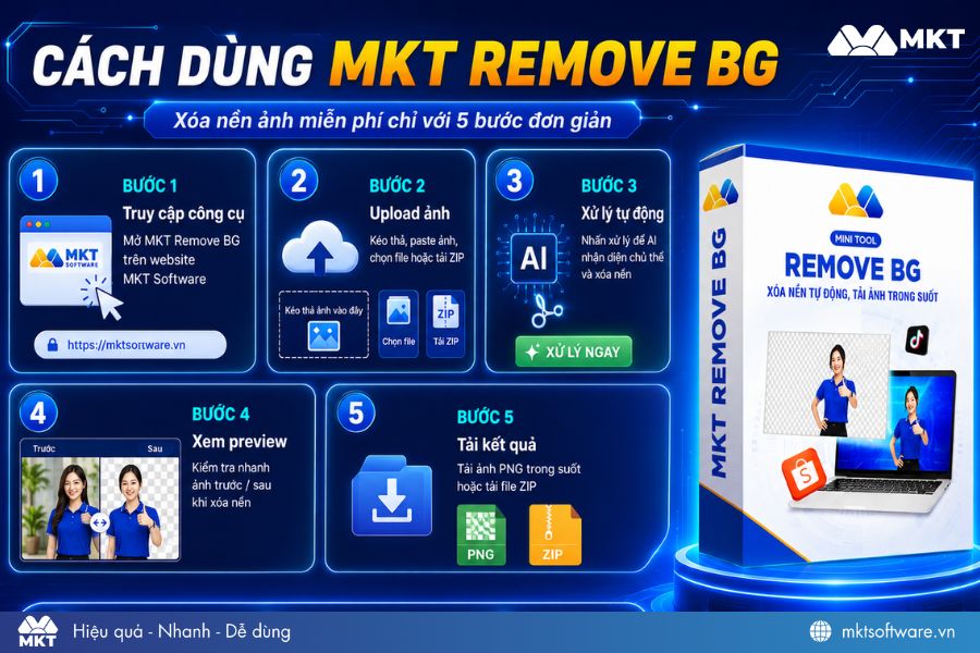 Các bước dùng MKT Remove BG để xóa nền ảnh