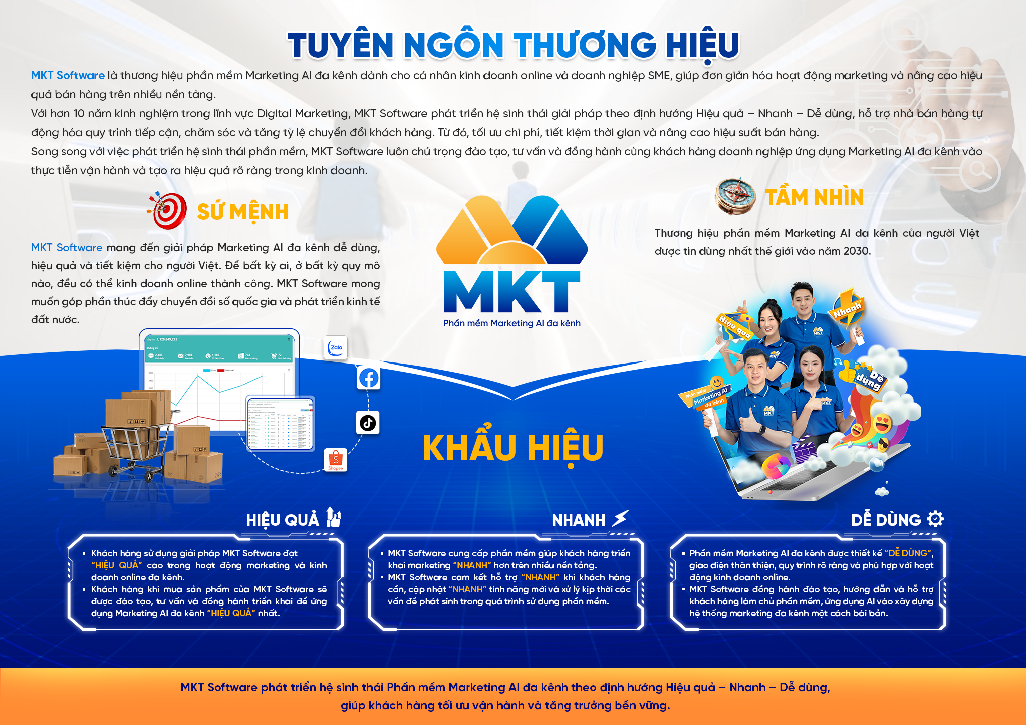 Tuyên ngôn thương hiệu MKT Software
