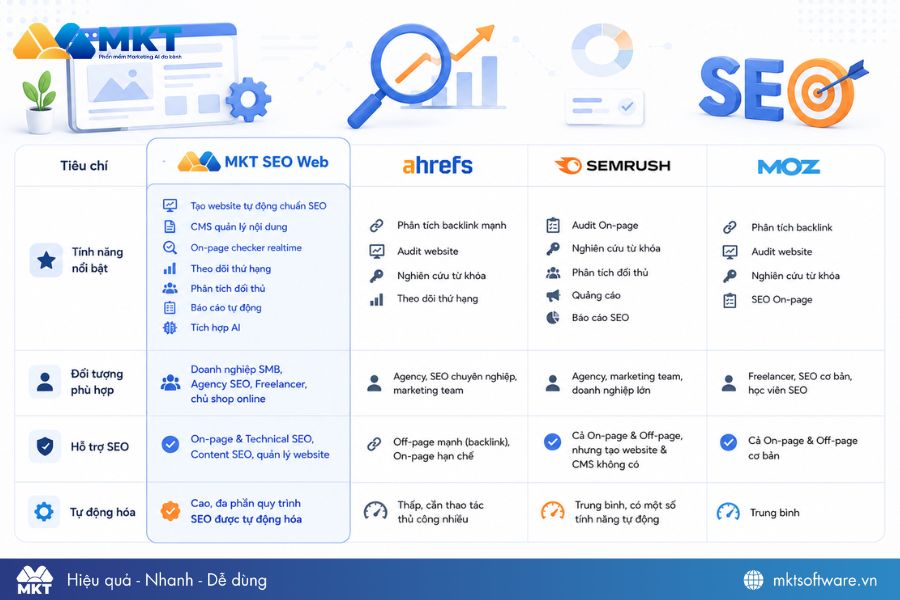 So sánh phần mềm MKT SEO Web với các tool SEO khác So sánh phần mềm MKT SEO Web với các tool SEO khác