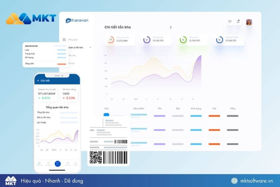 Phần mềm bán hàng Haravan