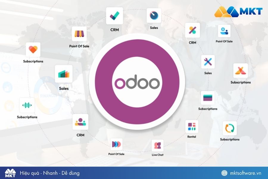 Phần mềm bán hàng và quản lý tài chính Odoo