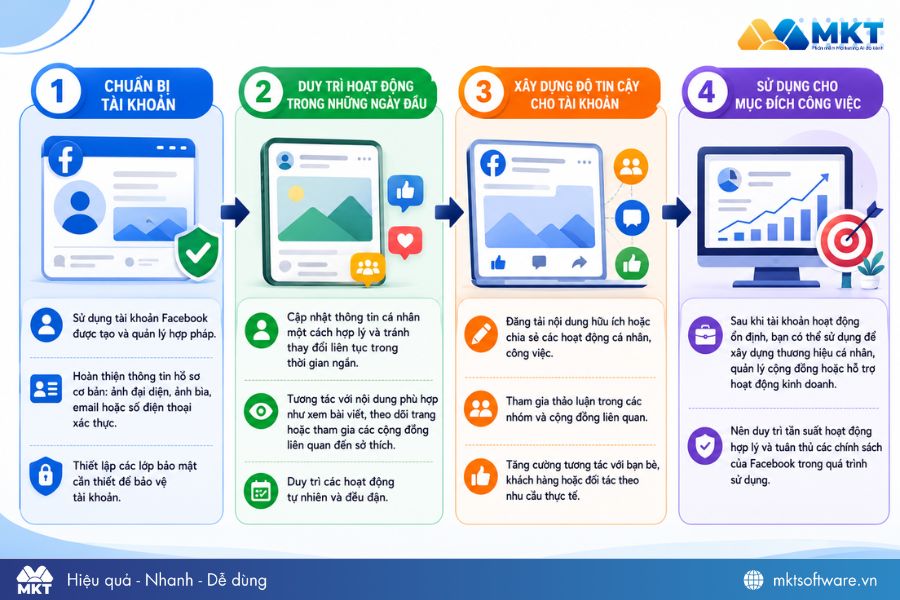 Quy trình chăm sóc tài khoản Facebook