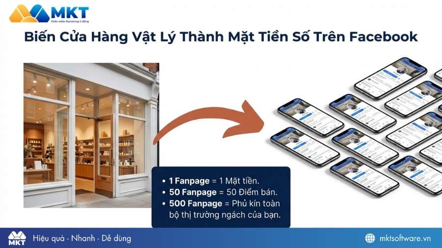 Tạo page vệ tinh giúp phủ thương hiệu nhanh chóng