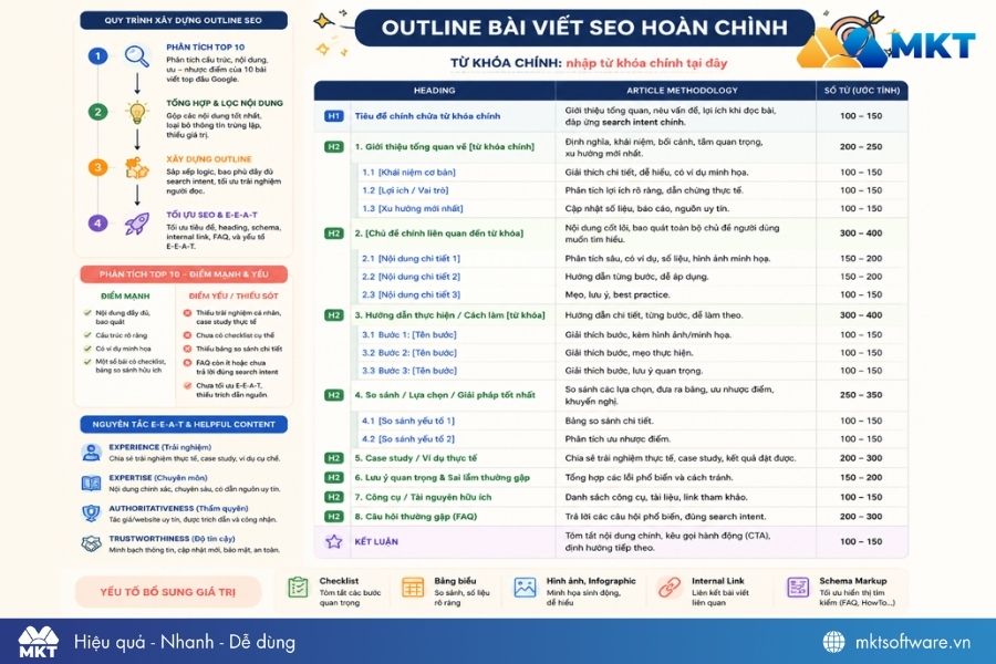 Prompt tạo outline SEO