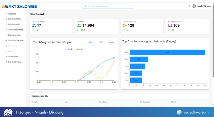 Giao diện Phần mềm MKT Zalo Web