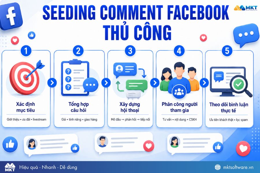 Quy trình seeding comment Facebook thủ công Quy trình seeding comment Facebook thủ công