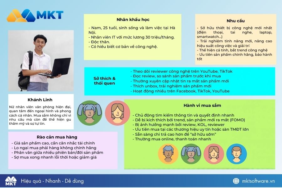 Template chân dung khách hàng ngành công nghệ