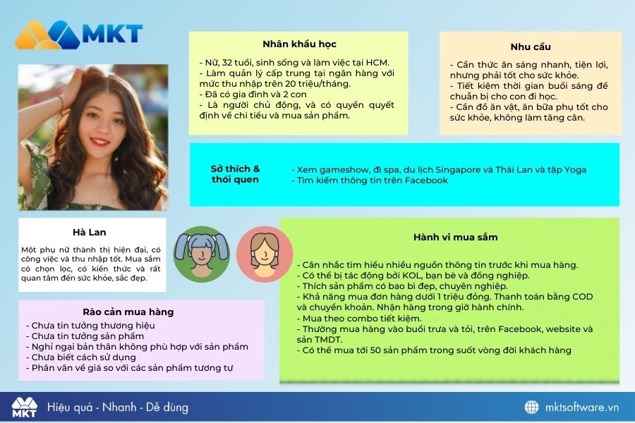 Template chân dung khách hàng ngành F&B