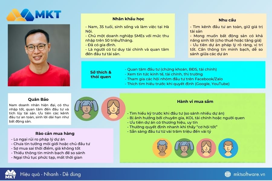 Template chân dung khách hàng ngành bất động sản