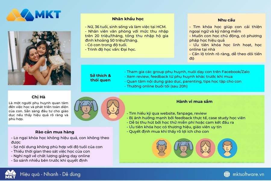 Template chân dung khách hàng ngành giáo dục & khóa học online