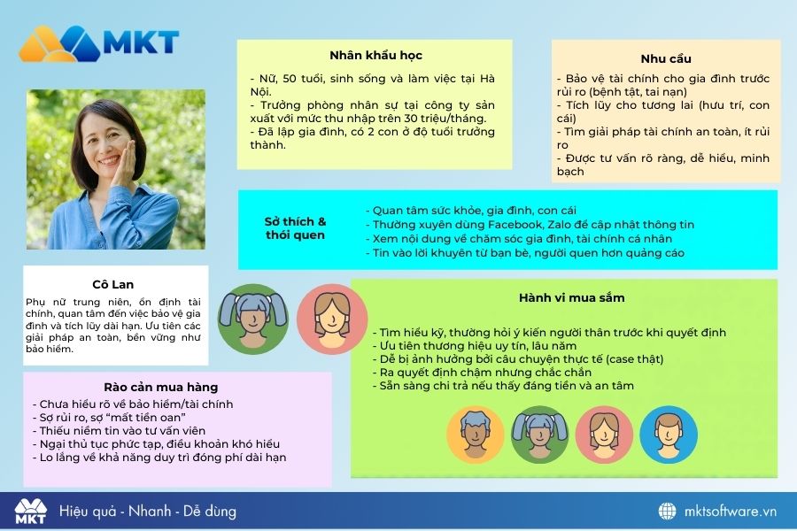 Template chân dung khách hàng ngành tài chính - bảo hiểm