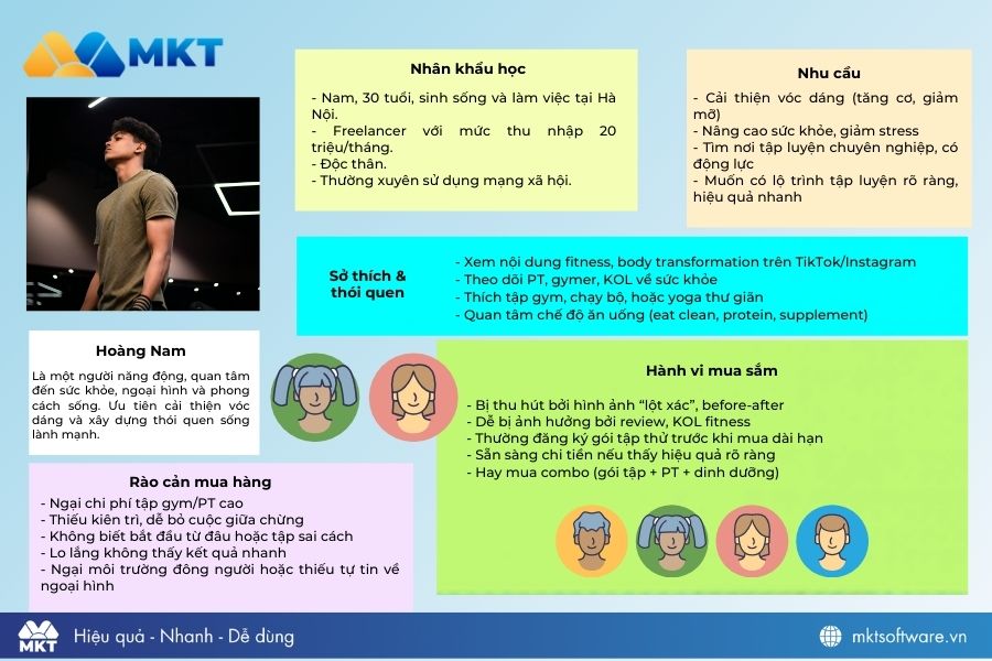 Template chân dung khách hàng ngành Sức khỏe & Gym - Yoga