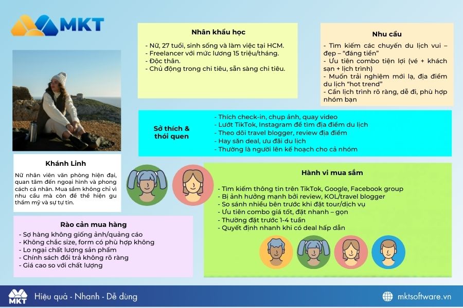 Template chân dung khách hàng ngành du lịch & lữ hành