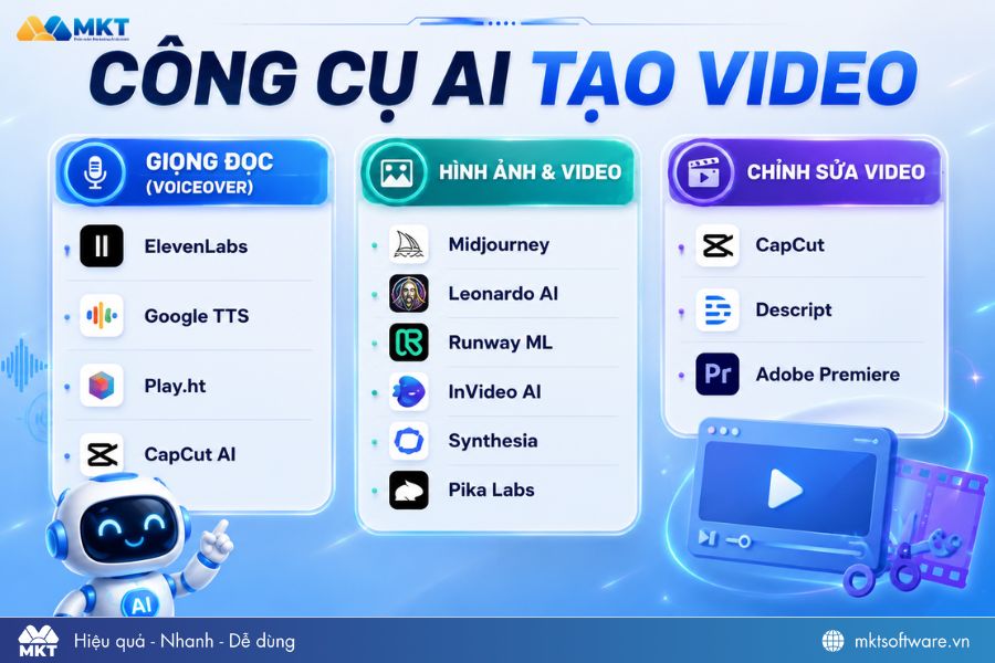Một số công cụ AI tạo video TikTok