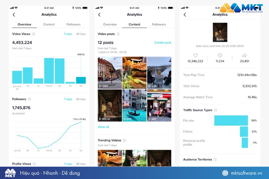Đo lường hiệu quả của kênh TikTok