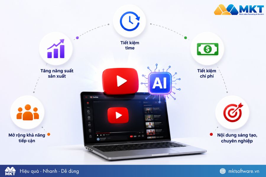 Xây kênh YouTube AI mang lại nhiều lợi ích