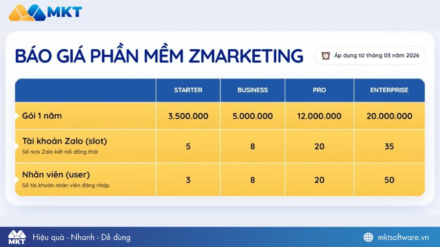 Bảng giá phần mềm ZMarketing phiên bản website
