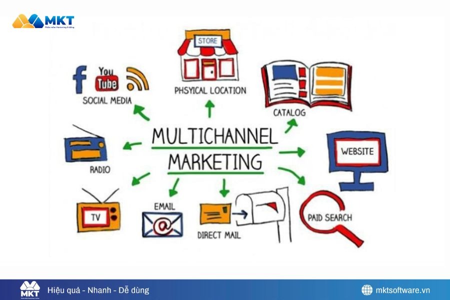 Marketing đa kênh là gì – Chiến lược sử dụng nhiều kênh tiếp thị để tiếp cận khách hàng