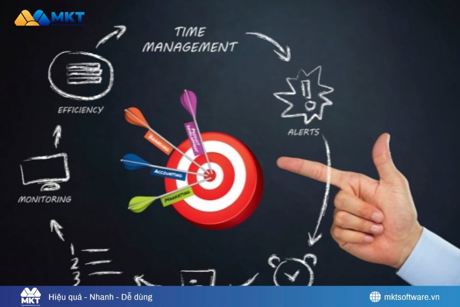 Xác định mục tiêu để lên kế hoạch Marketing đa kênh