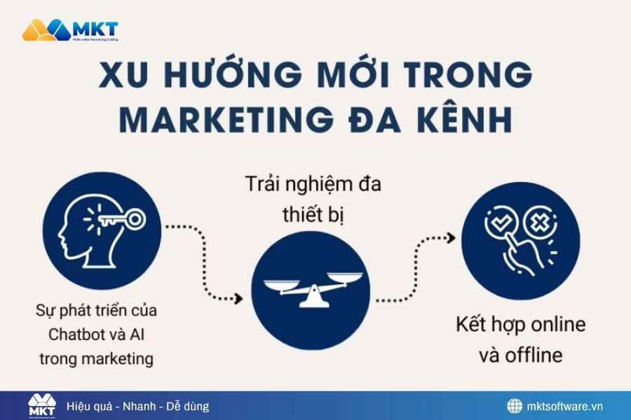 Minh họa về xu hướng Marketing đa kênh 2026