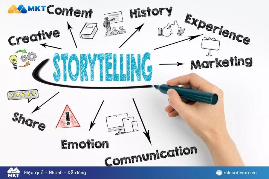 Ứng dụng storytelling – Cách bán hàng online không cần vốn