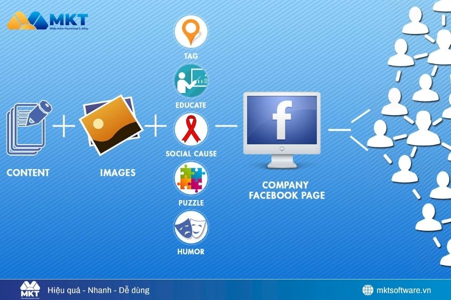 Xác định mục tiêu cụ thể cho từng fanpage vệ tinh