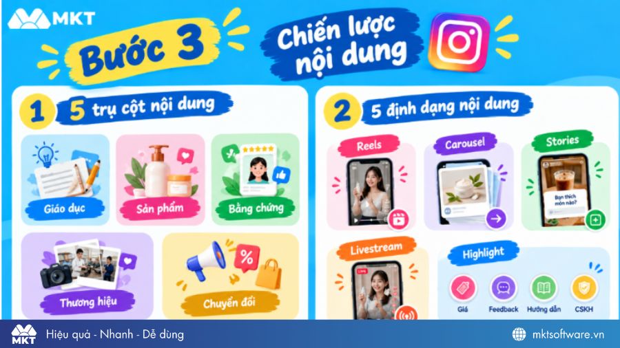 Các tuyến nội dung chính và 5 định dạng phổ biến Các tuyến nội dung chính và 5 định dạng phổ biến