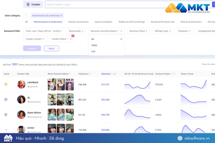 Công cụ phân tích dữ liệu và insight TikTok - Kalodata Công cụ phân tích dữ liệu và insight TikTok - Kalodata