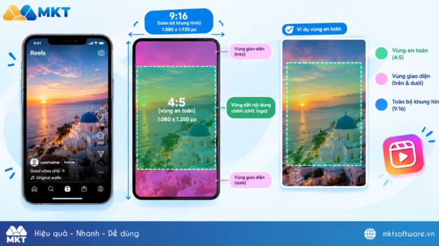 Vùng an toàn khi đặt nội dung cho video Vùng an toàn khi đặt nội dung cho video