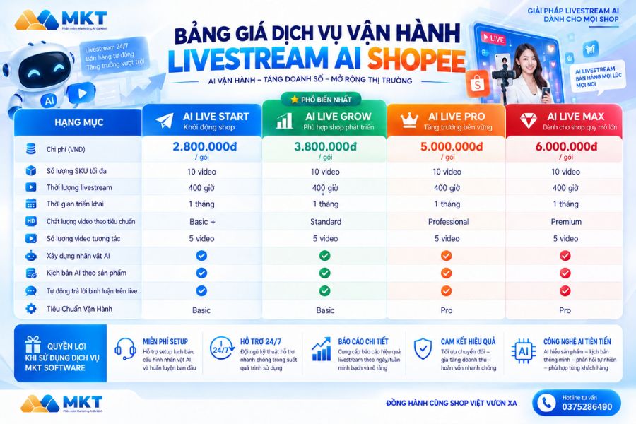 Dịch vụ vận hành AI Livestream Shopee