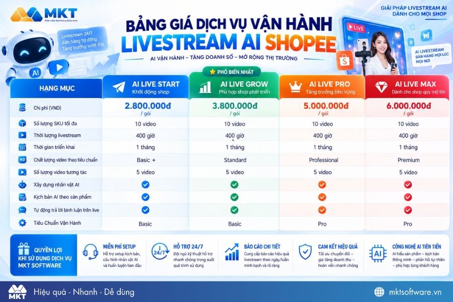 Dịch vụ Livestream AI Shopee cho nhà bán hàng