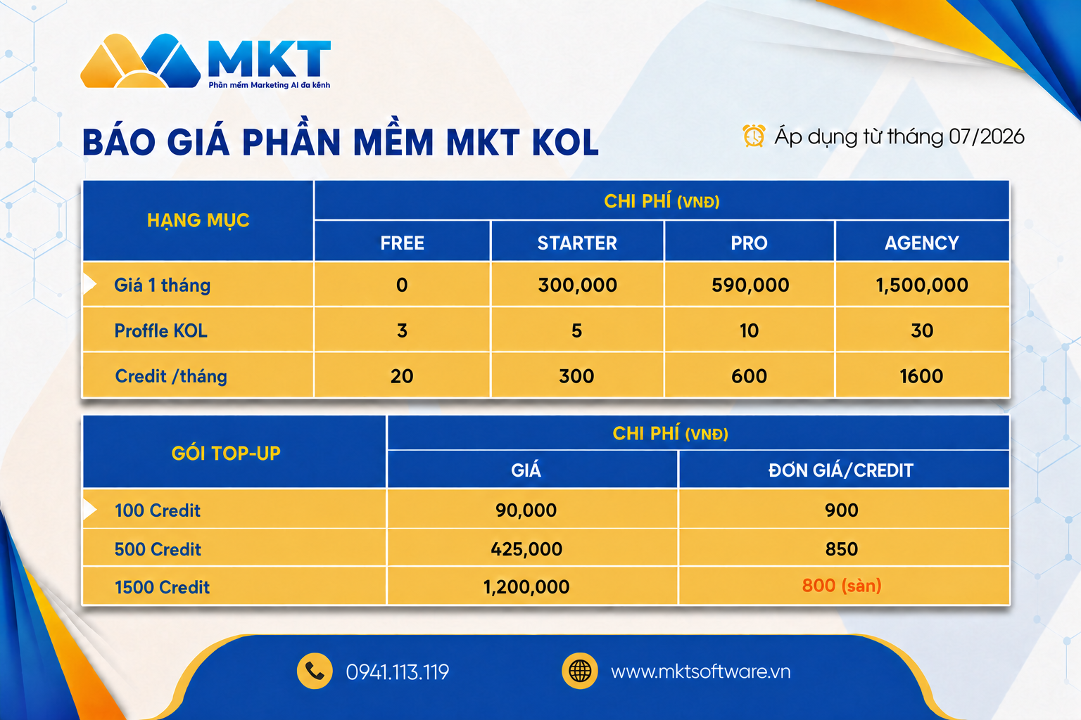 Bảng giá phần mềm MKT KOL Bảng giá phần mềm MKT KOL