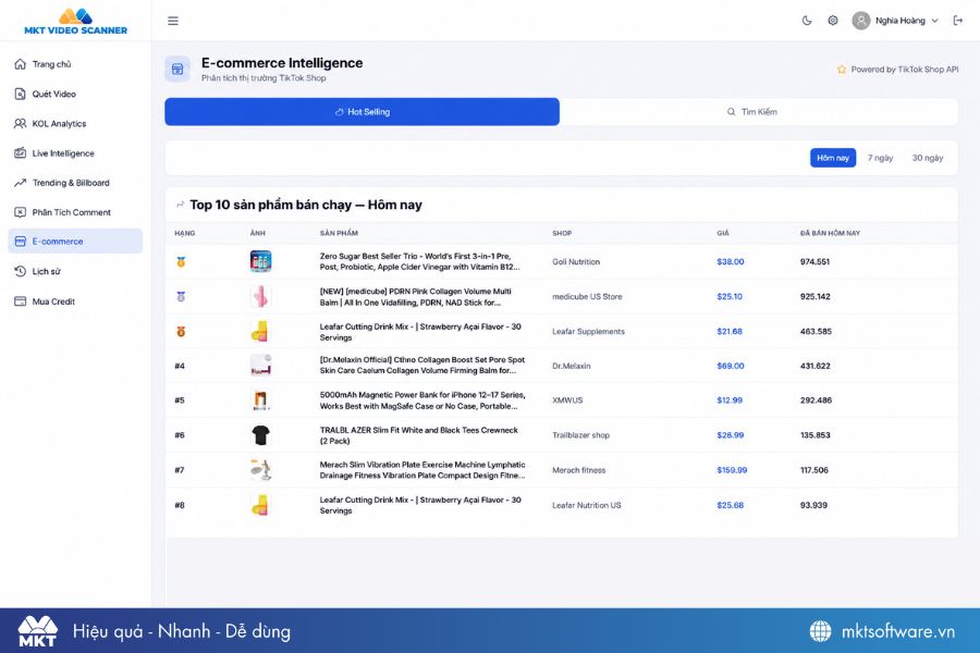 Giao diện phân tích thị trường TikTok Shop