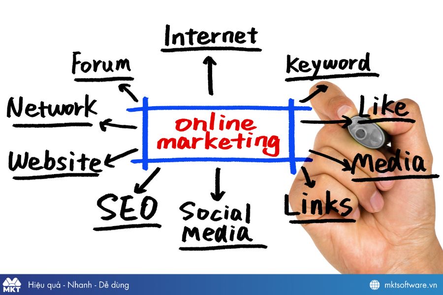 Marketing online là hình thức quảng bá thương hiệu, sản phẩm và dịch vụ qua Internet