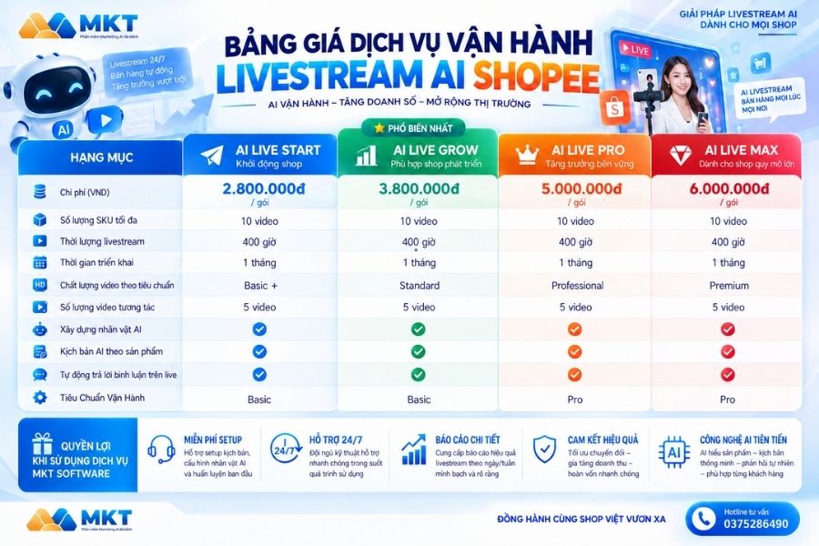 Dịch vụ vận hành AI Livestream Shopee 24/7