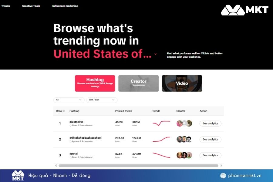 Truy cập vào công cụ TikTok Creative Center để theo dõi trend Truy cập vào công cụ TikTok Creative Center để theo dõi trend